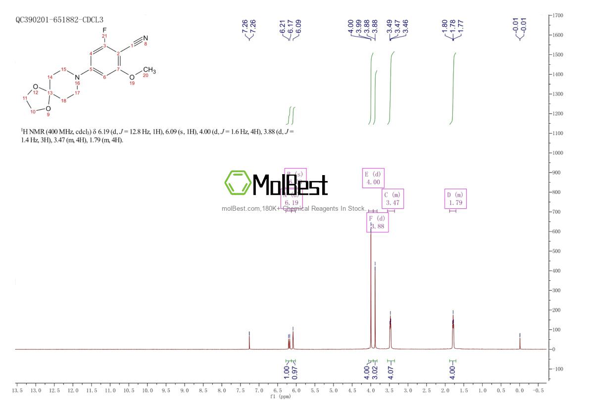 Physical sample testing spectrum (NMR) of 1960391-58-5