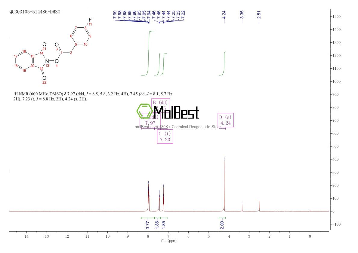 Physical sample testing spectrum (NMR) of 1960404-19-6