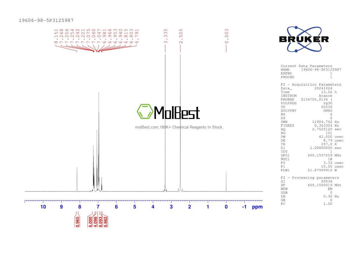 Physical sample testing spectrum (NMR) of 19606-98-5