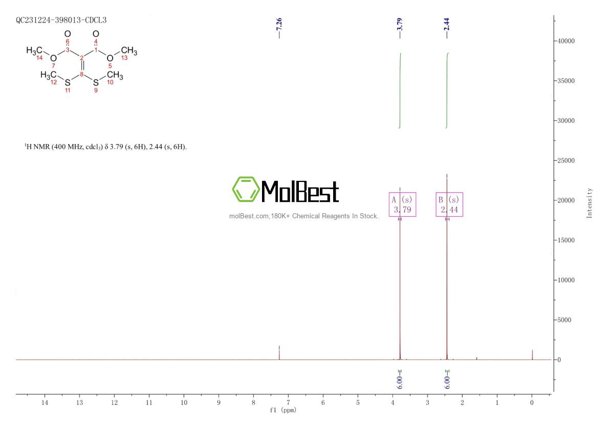 Physical sample testing spectrum (NMR) of 19607-08-0