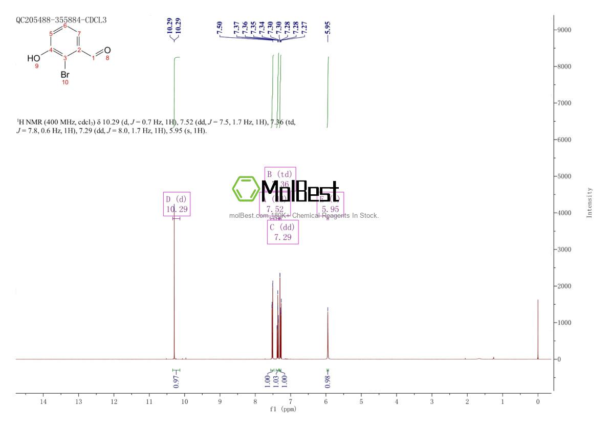 Physical sample testing spectrum (NMR) of 196081-71-7