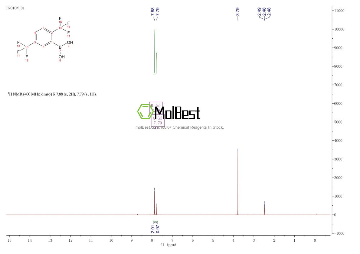 Physical sample testing spectrum (NMR) of 196083-18-8