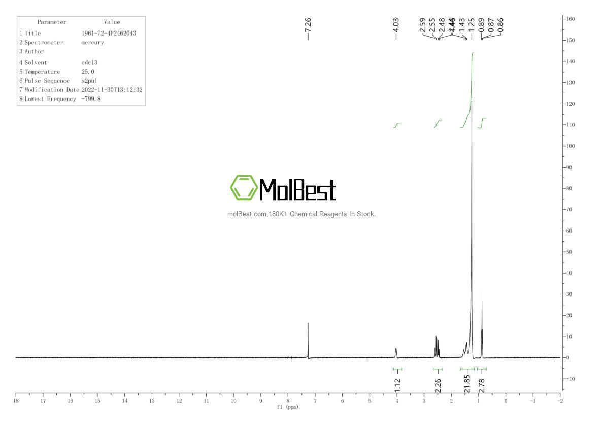 Physical sample testing spectrum (NMR) of 1961-72-4