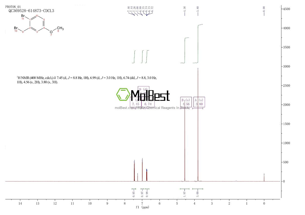 Physical sample testing spectrum (NMR) of 19614-12-1