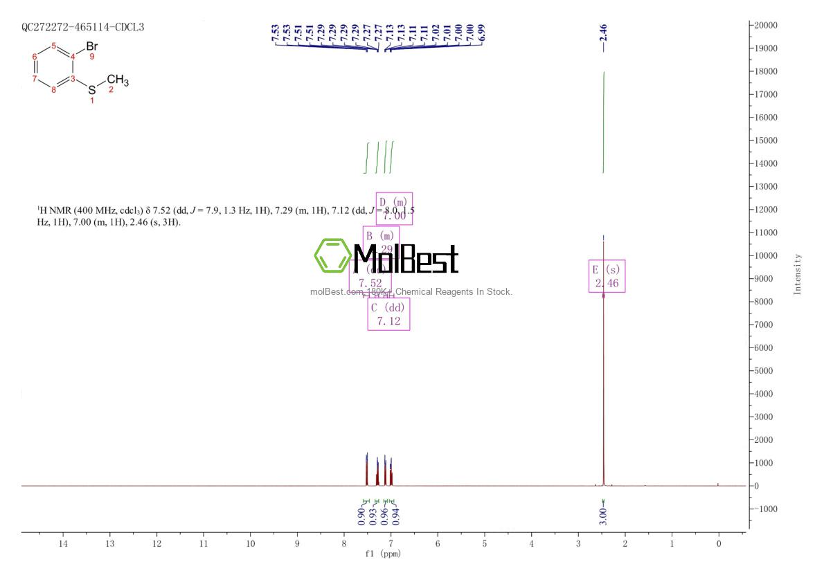 Physical sample testing spectrum (NMR) of 19614-16-5