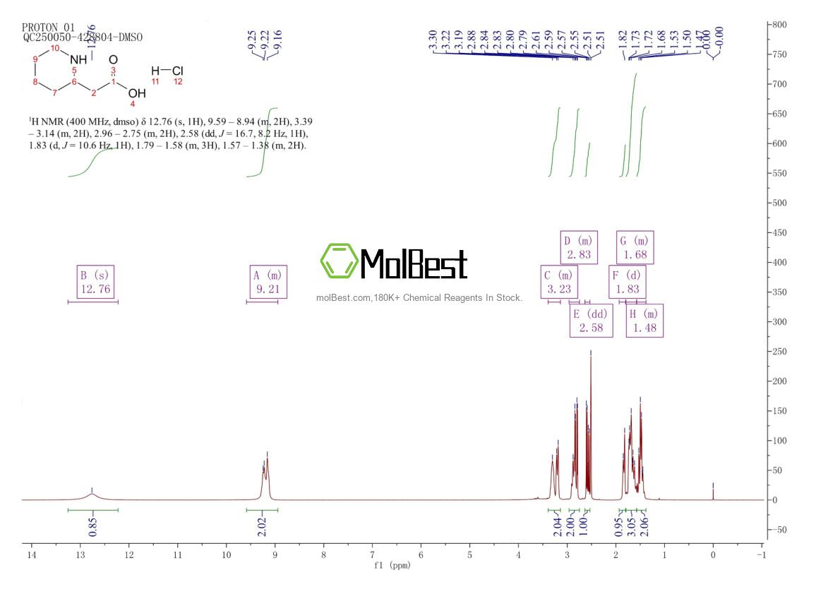 Physical sample testing spectrum (NMR) of 19615-30-6