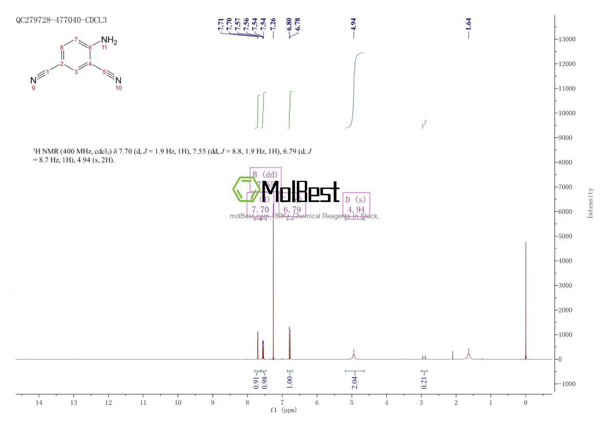 Physical sample testing spectrum (NMR) of 19619-22-8