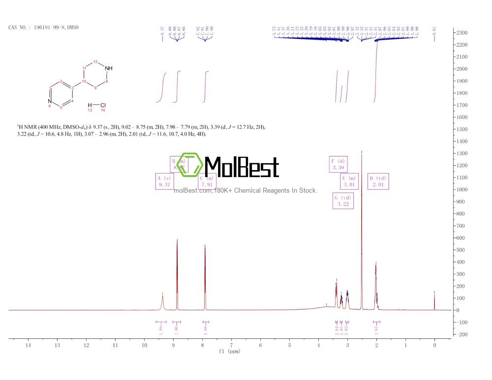 Physical sample testing spectrum (NMR) of 196191-99-8