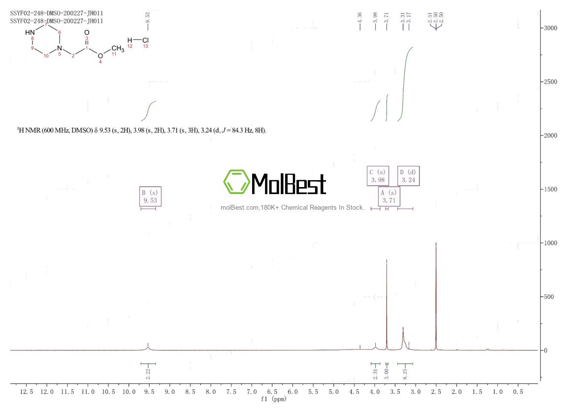 Physical sample testing spectrum (NMR) of 196192-08-2