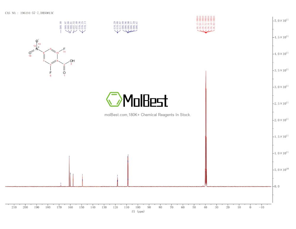 Physical sample testing spectrum (NMR) of 196194-57-7