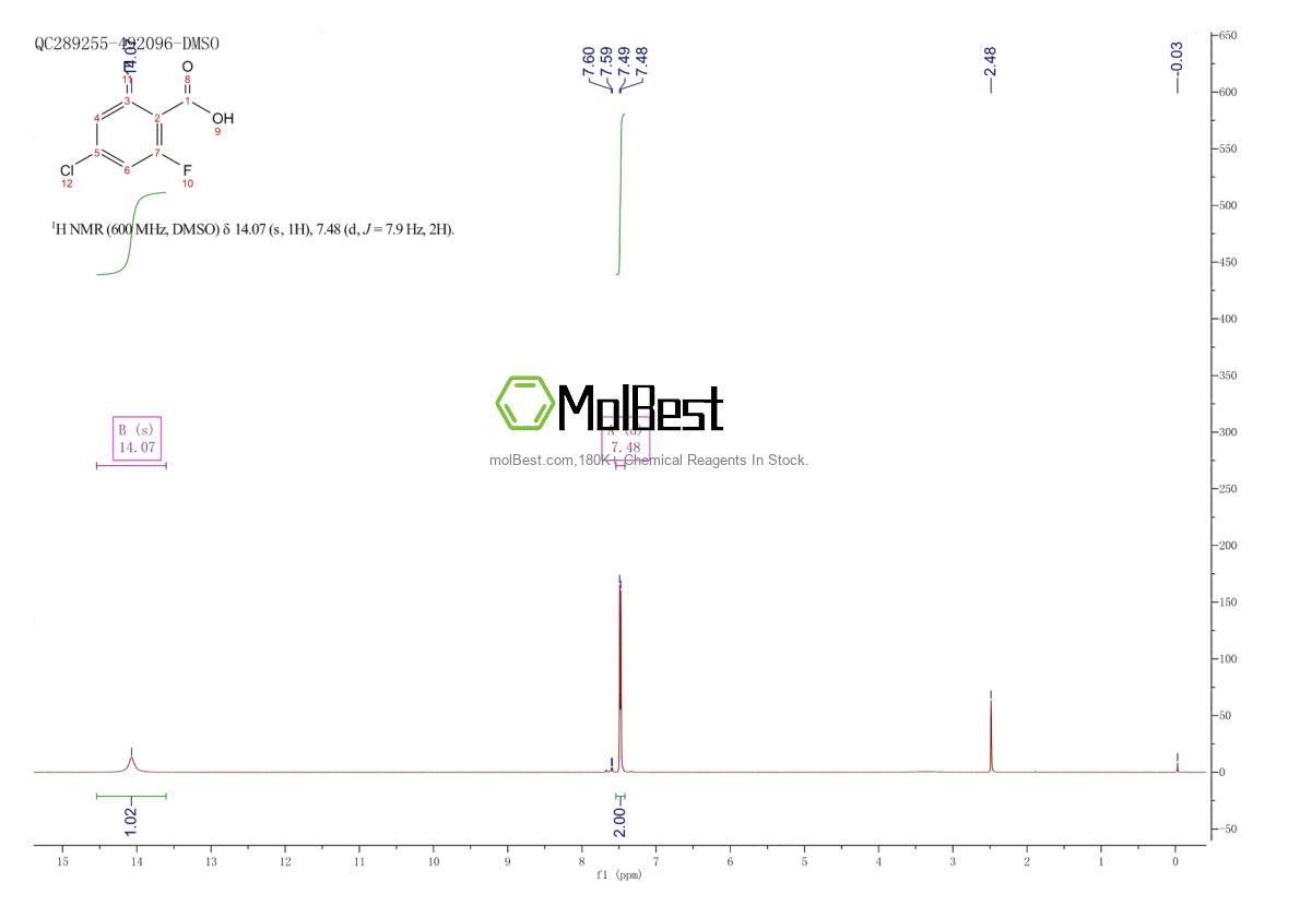 Physical sample testing spectrum (NMR) of 196194-58-8
