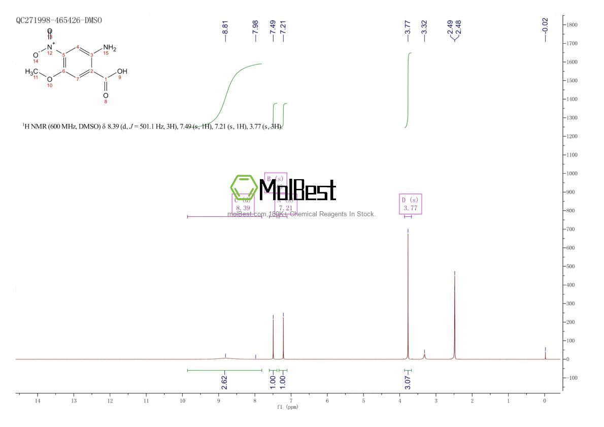 Physical sample testing spectrum (NMR) of 196194-99-7