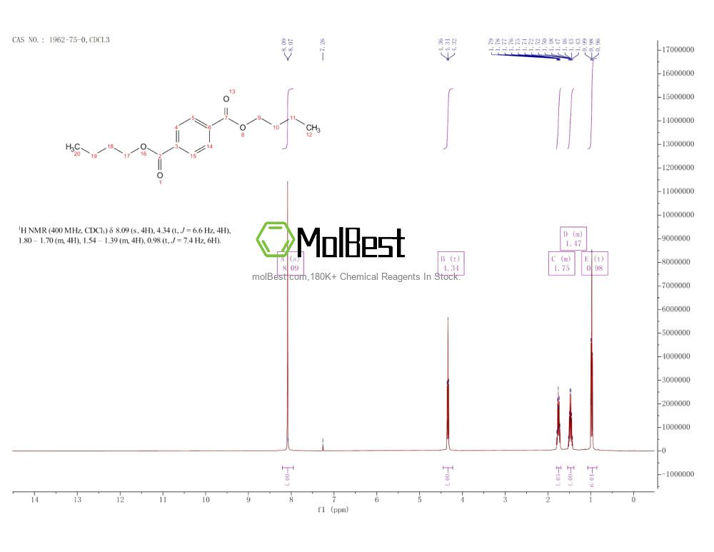 Physical sample testing spectrum (NMR) of 1962-75-0