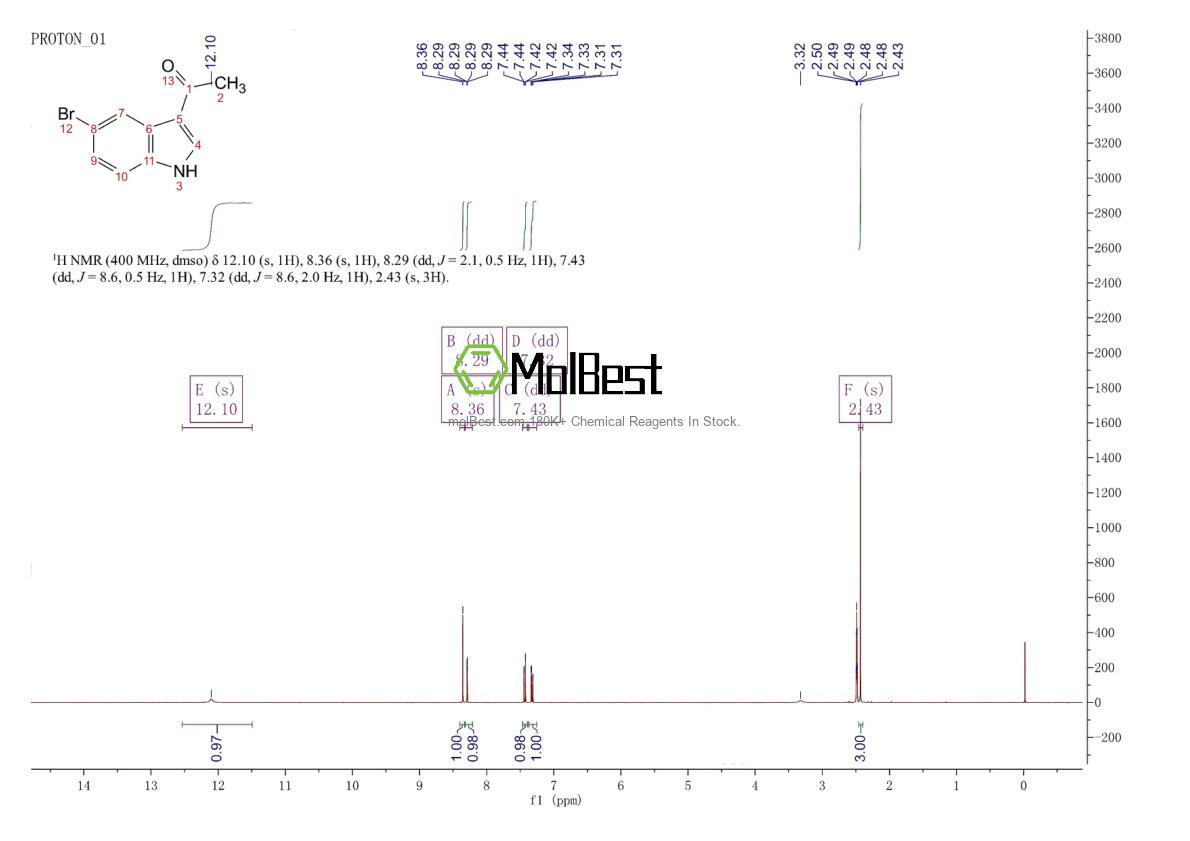 Physical sample testing spectrum (NMR) of 19620-90-7