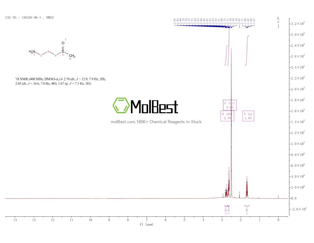 Physical sample testing spectrum (NMR) of 196200-06-3