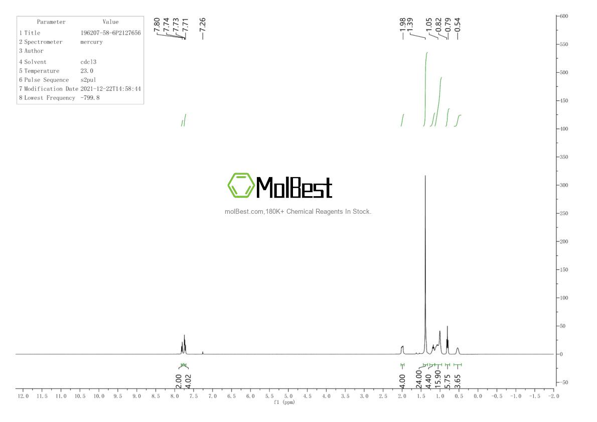 Physical sample testing spectrum (NMR) of 196207-58-6