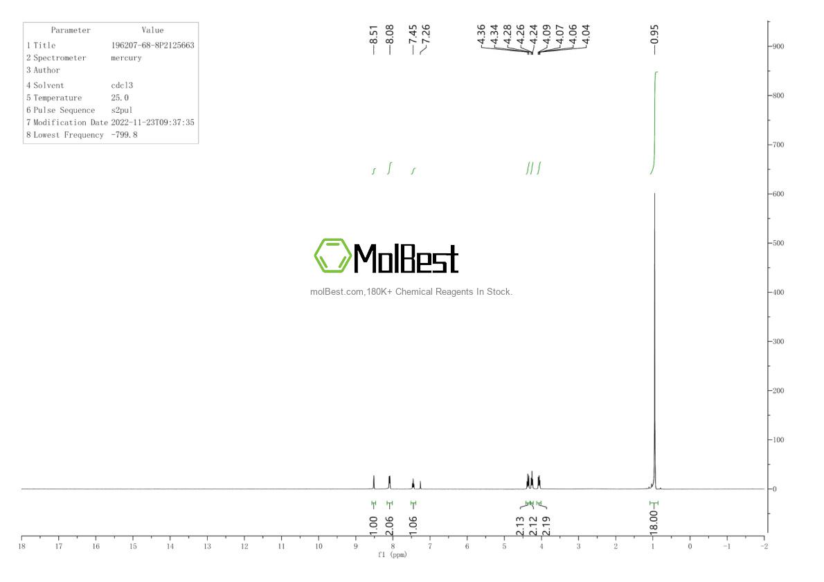 Physical sample testing spectrum (NMR) of 196207-68-8
