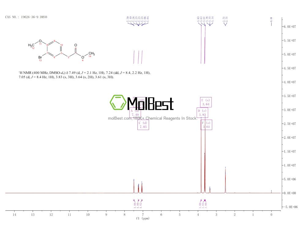 Physical sample testing spectrum (NMR) of 19626-36-9