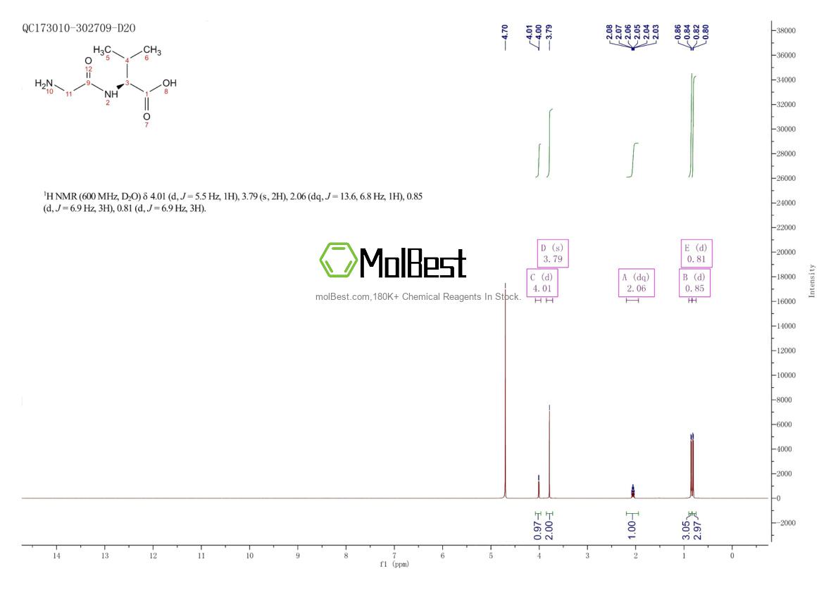 Physical sample testing spectrum (NMR) of 1963-21-9