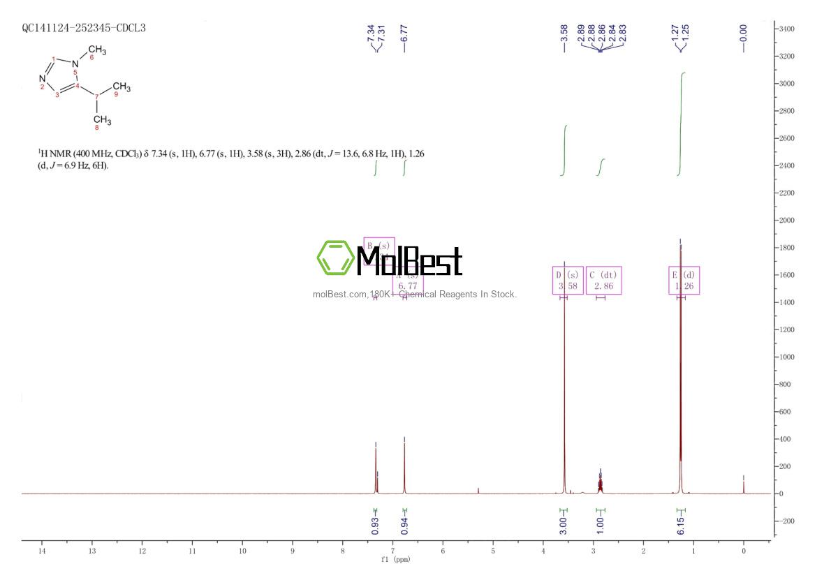 Physical sample testing spectrum (NMR) of 196304-02-6
