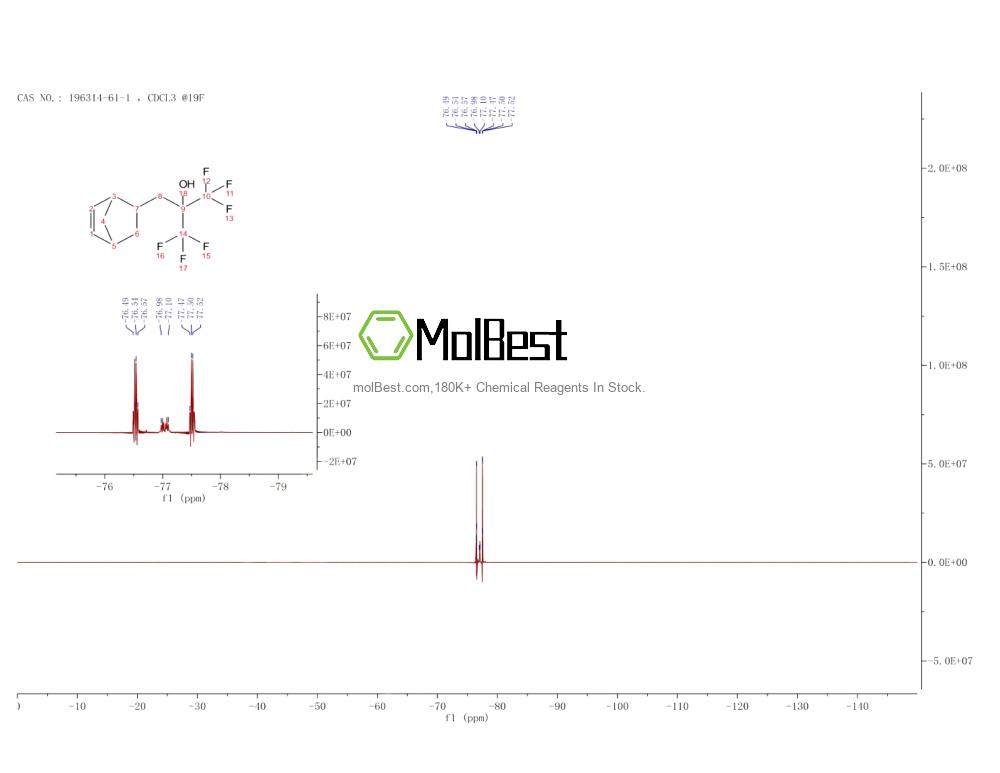 196314-61-1 fiziksel numune test spektrumu (NMR)