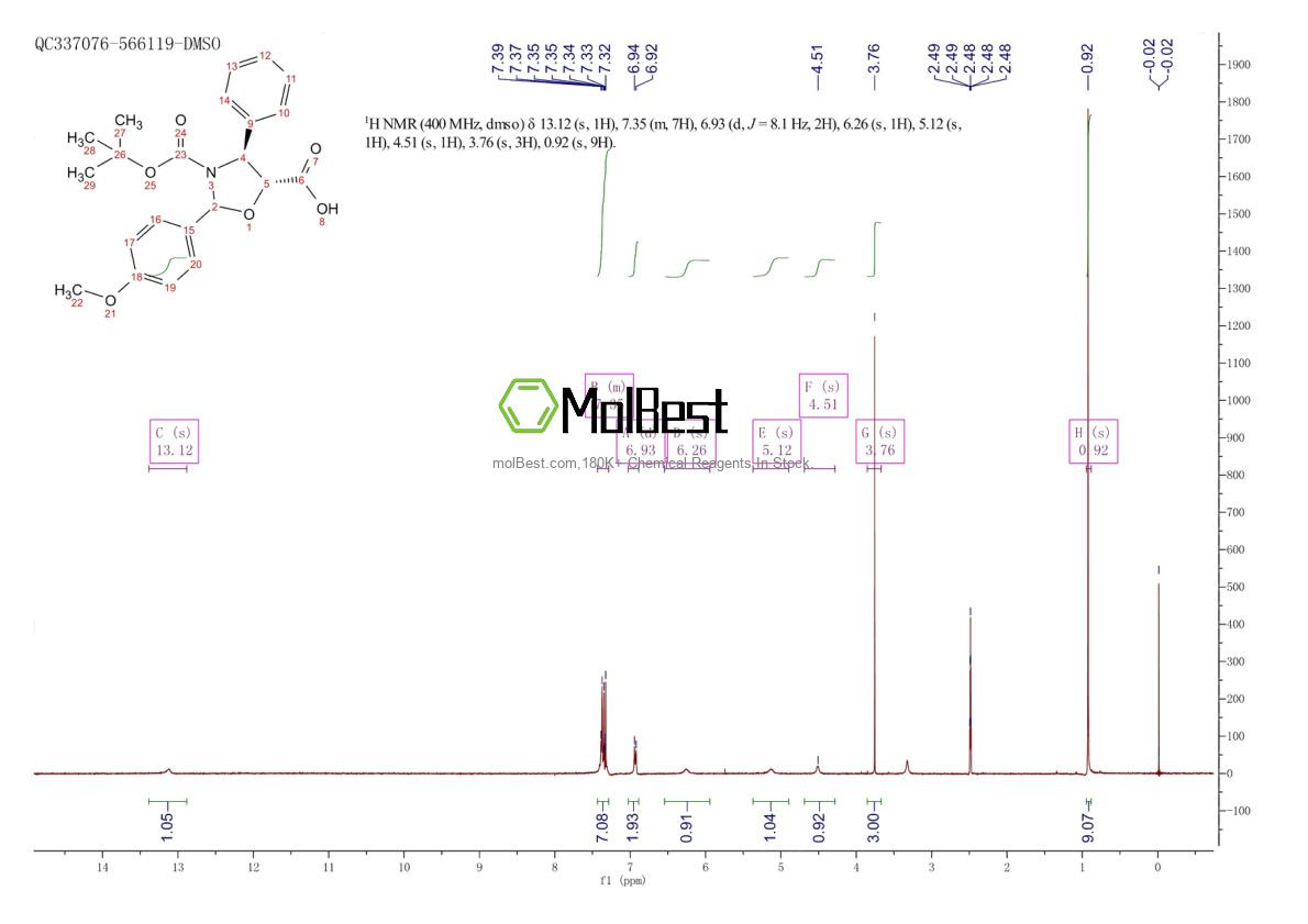 Spektrum pengujian sampel fisik (NMR) 196404-55-4
