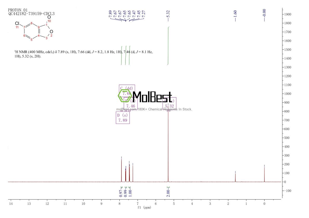 Physical sample testing spectrum (NMR) of 19641-29-3