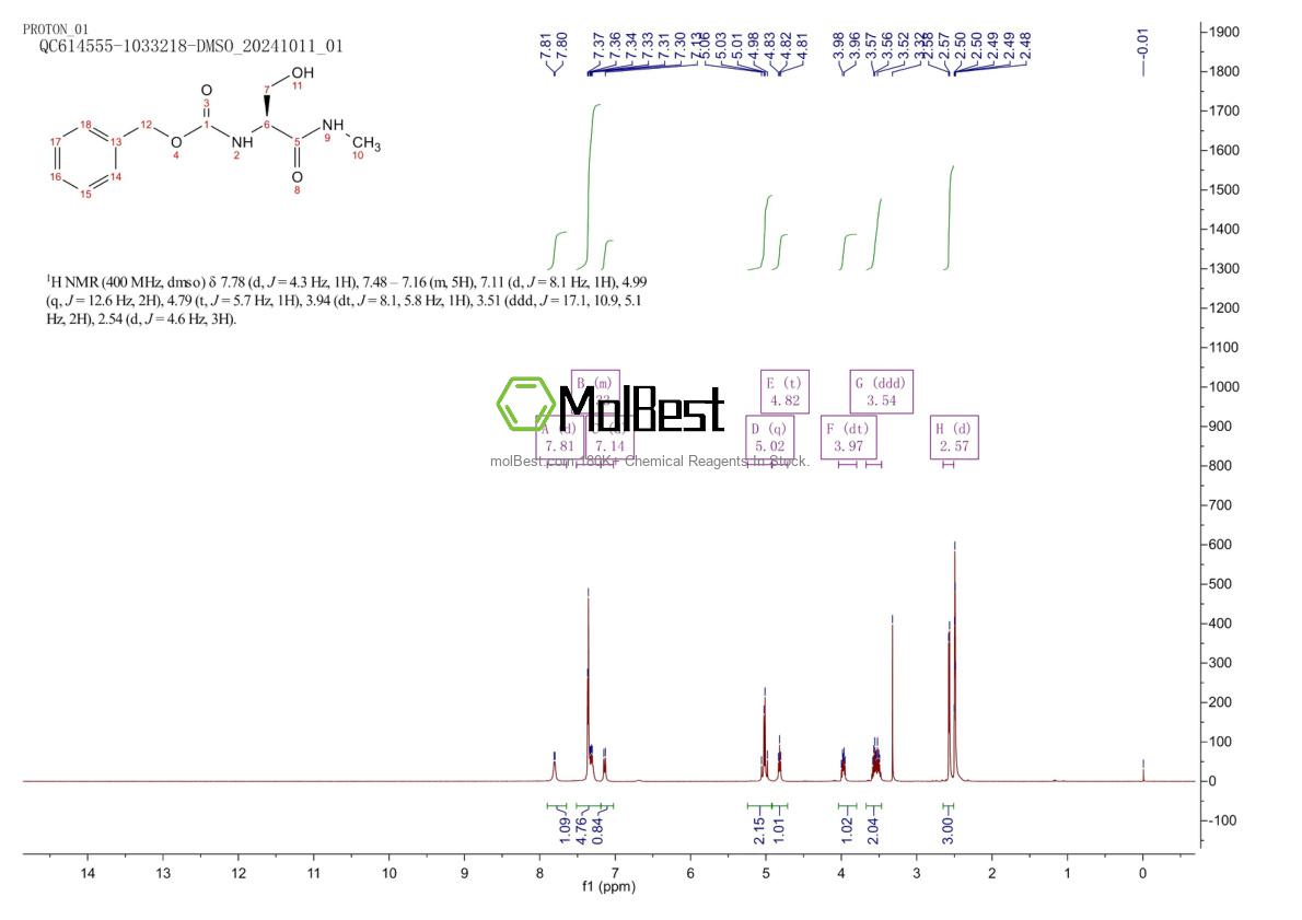 Physical sample testing spectrum (NMR) of 19647-68-8