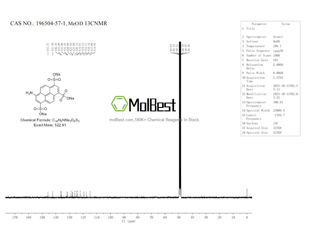 Physical sample testing spectrum (NMR) of 196504-57-1