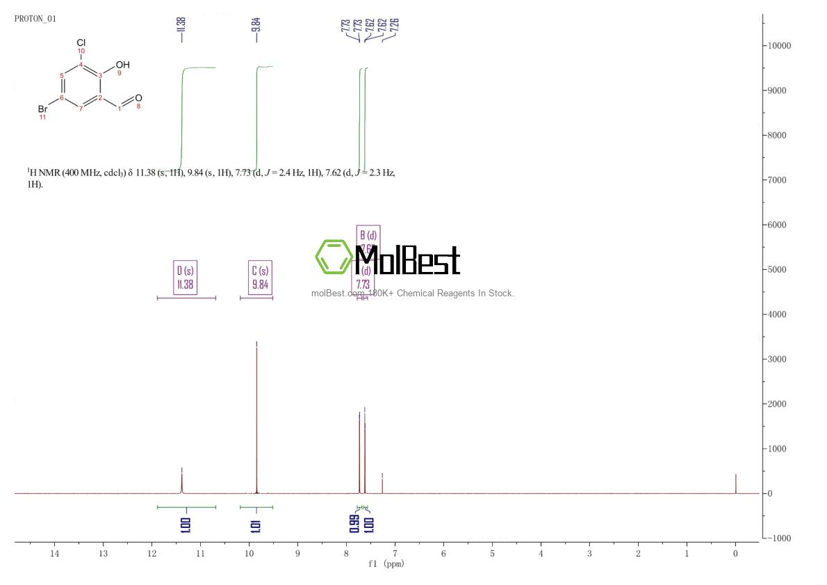 Physical sample testing spectrum (NMR) of 19652-33-6