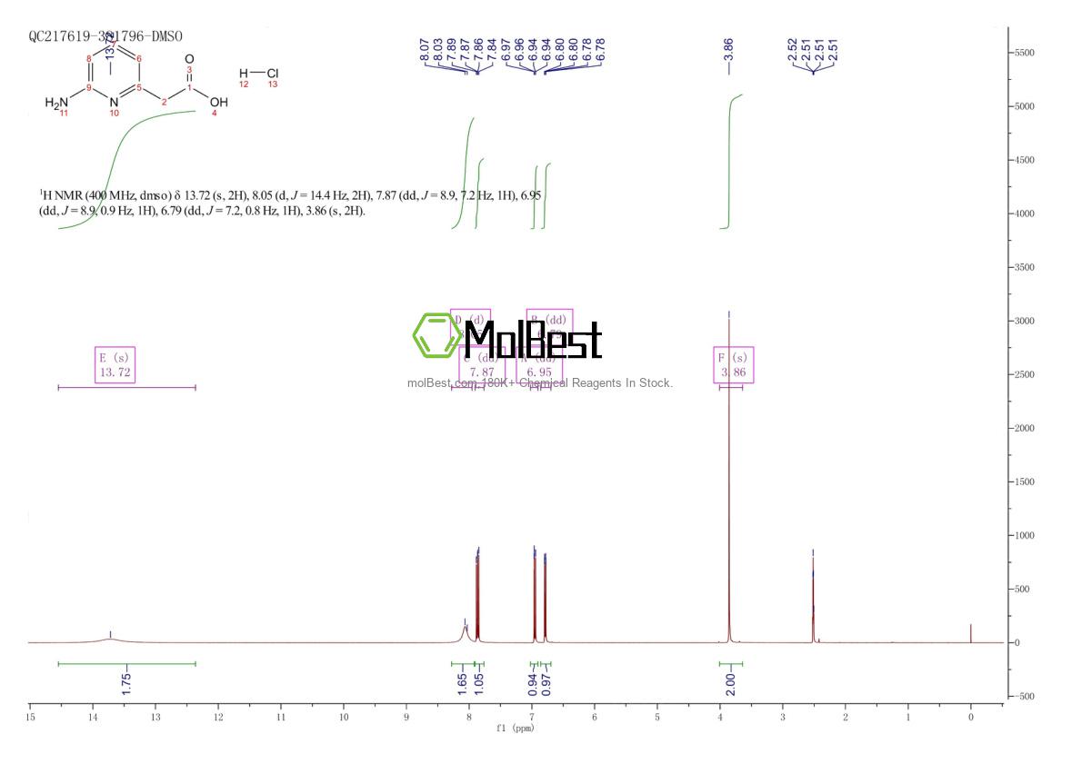 Physical sample testing spectrum (NMR) of 1965308-87-5