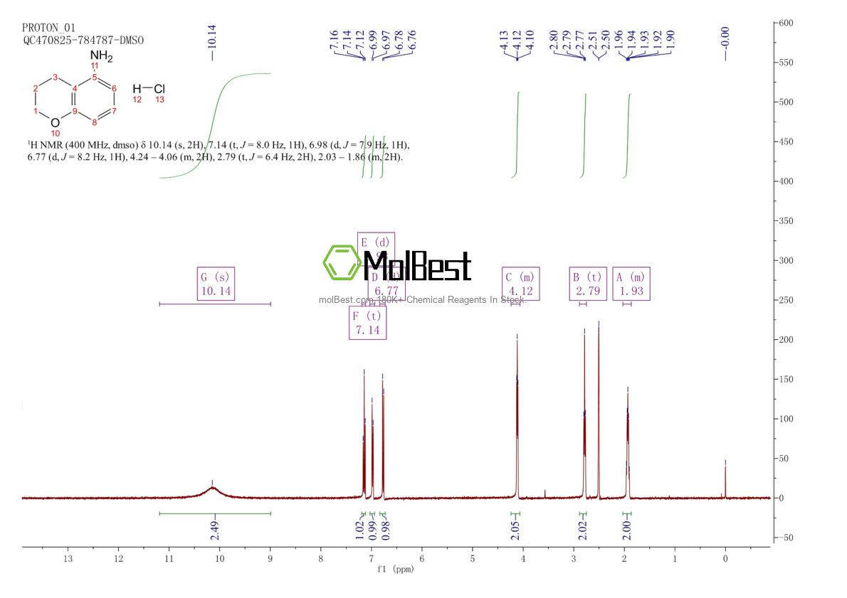 Physical sample testing spectrum (NMR) of 1965309-15-2