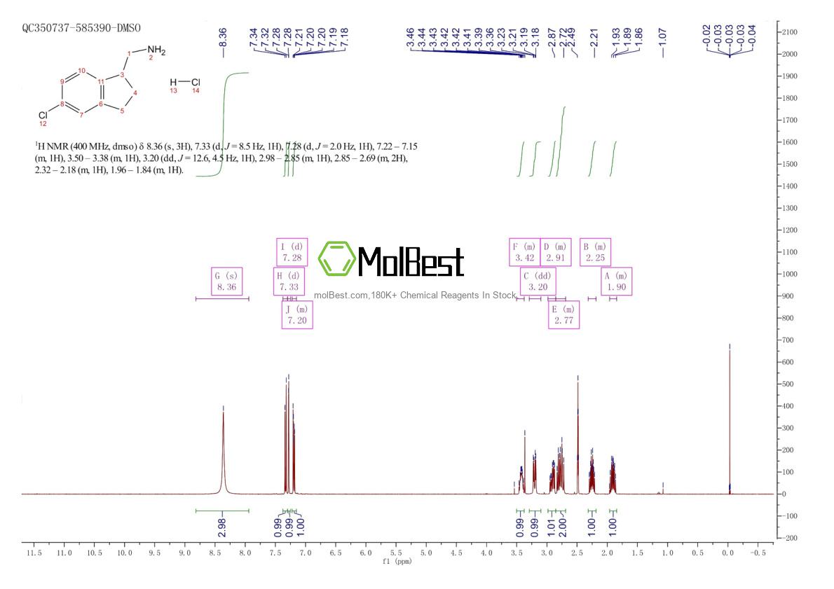 Physical sample testing spectrum (NMR) of 1965309-39-0