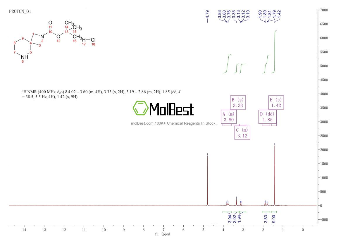 Physical sample testing spectrum (NMR) of 1965309-45-8