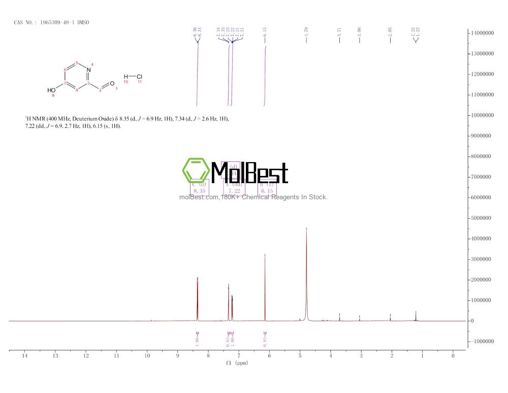 Physical sample testing spectrum (NMR) of 1965309-48-1