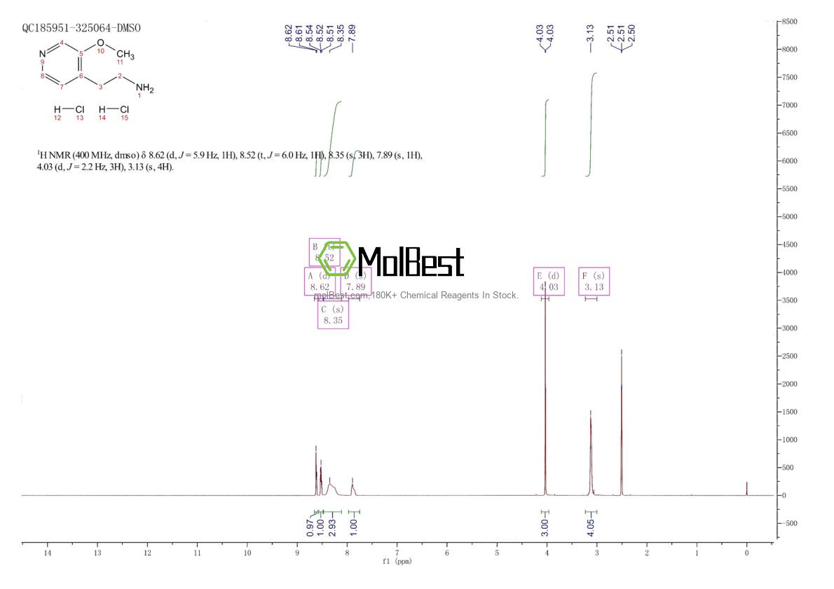Physical sample testing spectrum (NMR) of 1965309-73-2