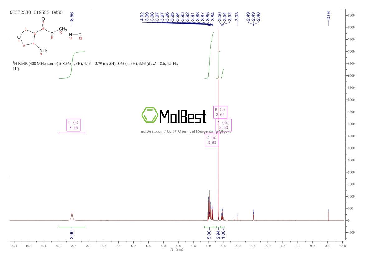 Physical sample testing spectrum (NMR) of 1965310-11-5