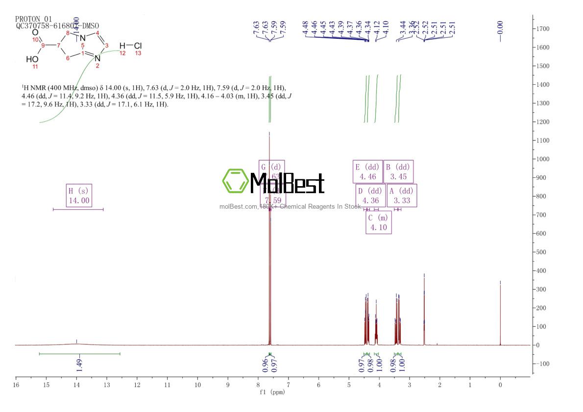 Physical sample testing spectrum (NMR) of 1965310-16-0