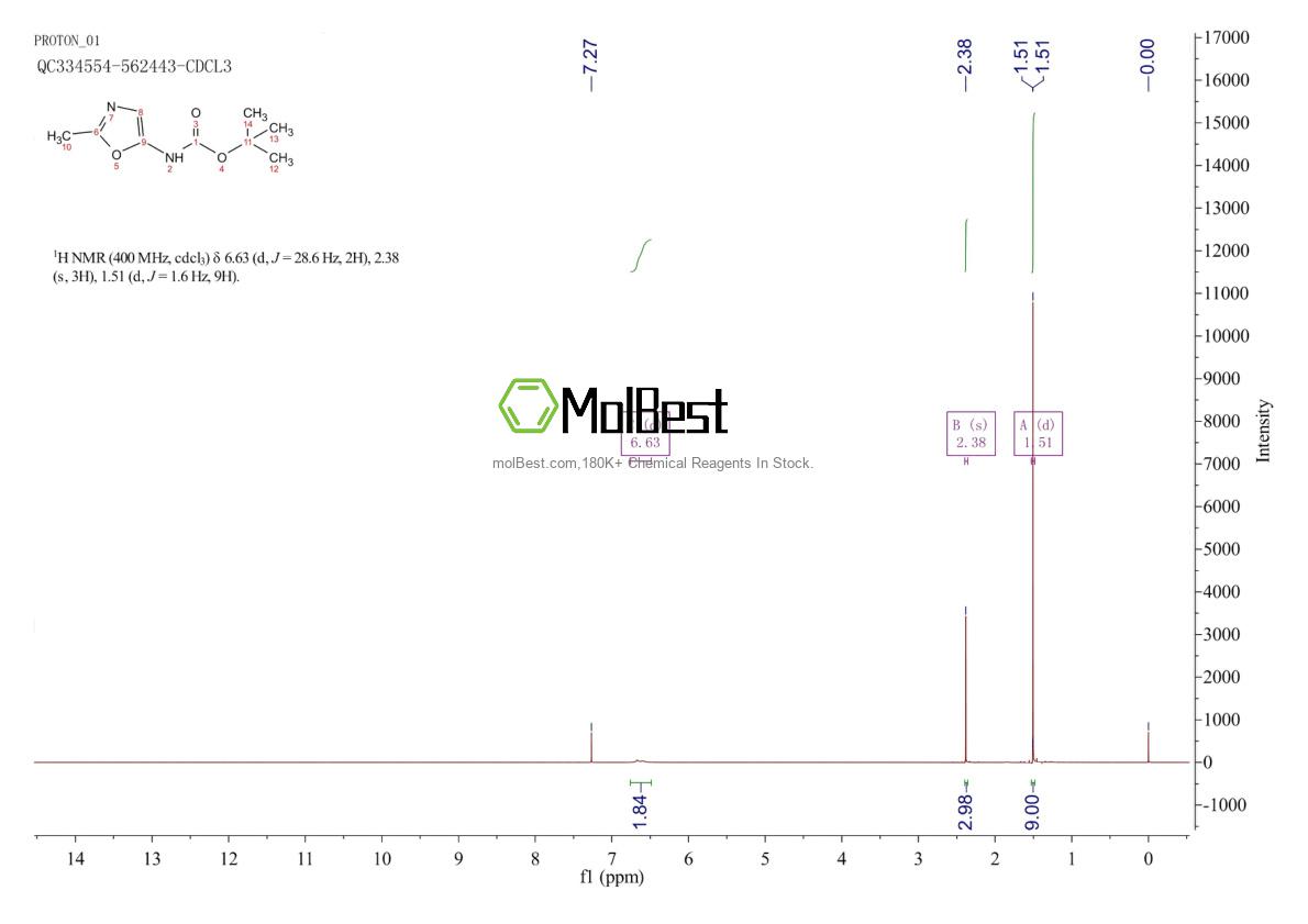 Physical sample testing spectrum (NMR) of 1965310-19-3