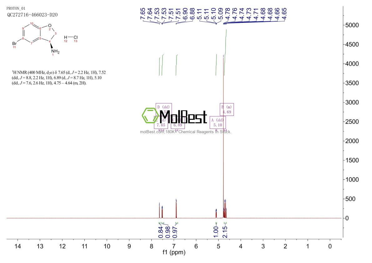 Physical sample testing spectrum (NMR) of 1965314-59-3