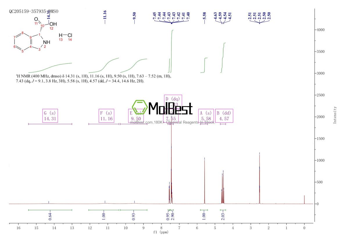 Physical sample testing spectrum (NMR) of 1965314-61-7