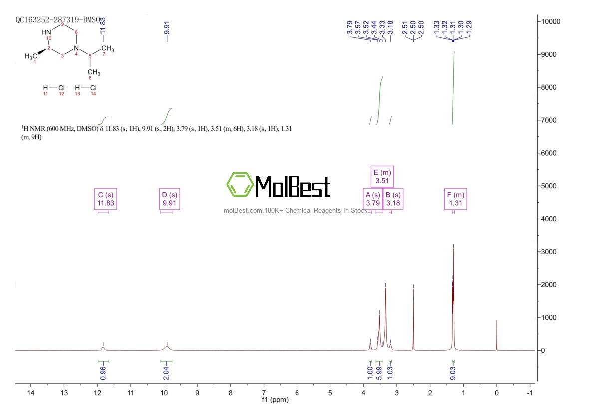 Physical sample testing spectrum (NMR) of 1965314-63-9
