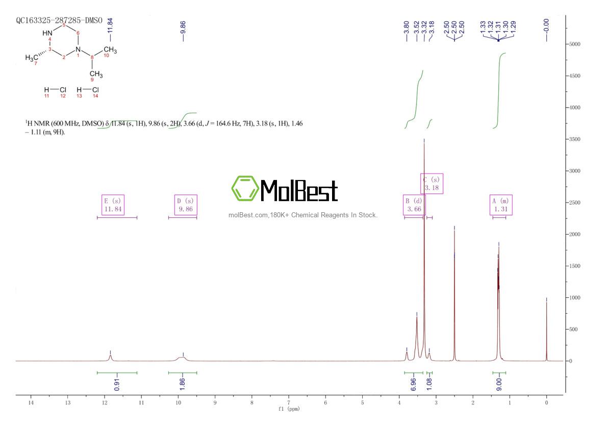 Physical sample testing spectrum (NMR) of 1965314-72-0