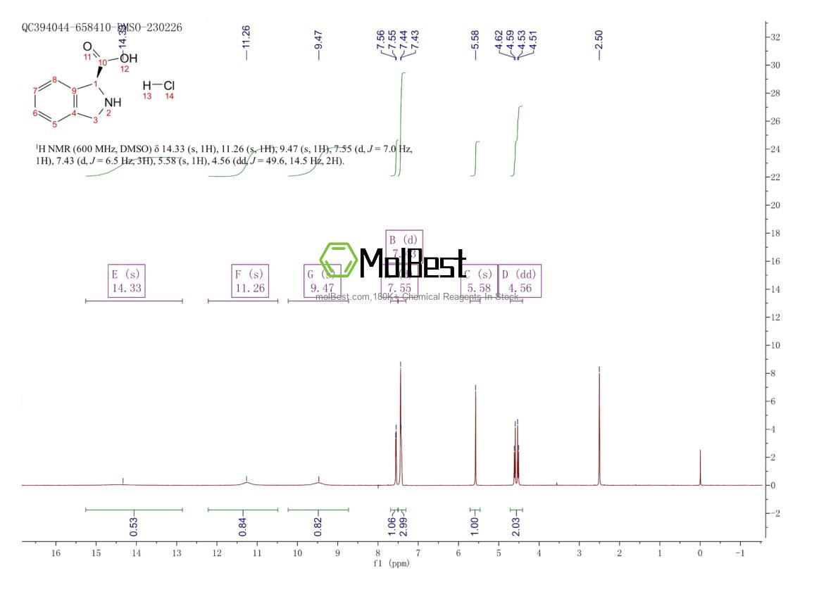Physical sample testing spectrum (NMR) of 1965314-73-1