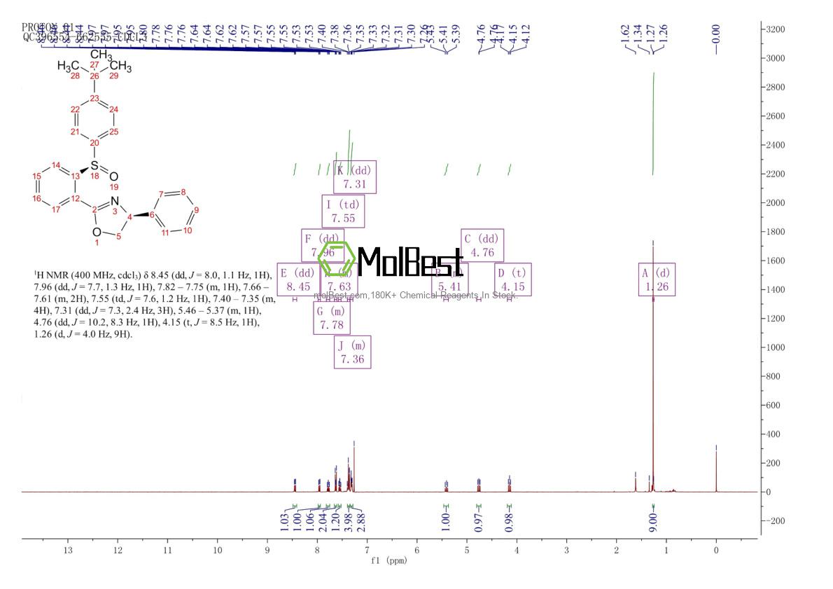 Physical sample testing spectrum (NMR) of 1965335-70-9