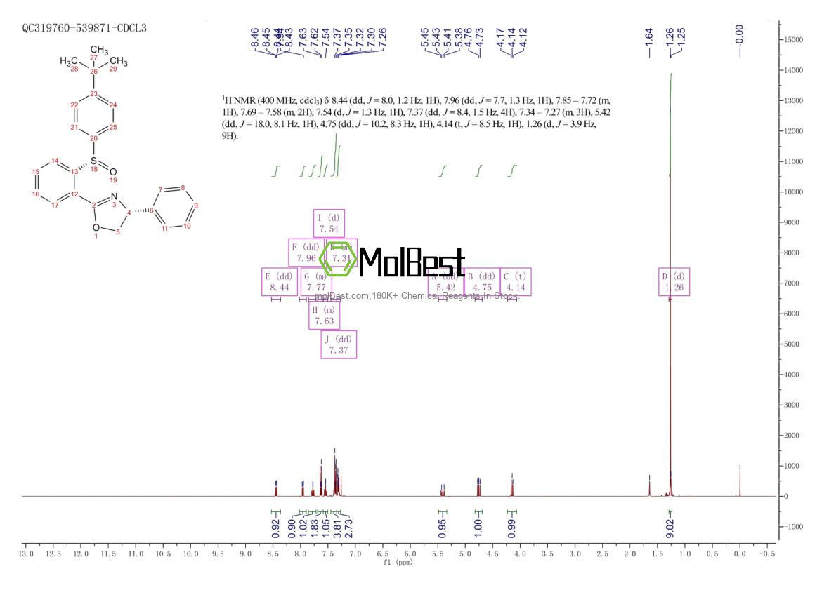 Physical sample testing spectrum (NMR) of 1965335-75-4
