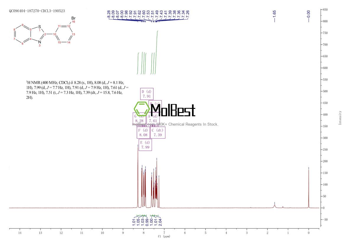 Physical sample testing spectrum (NMR) of 19654-14-9