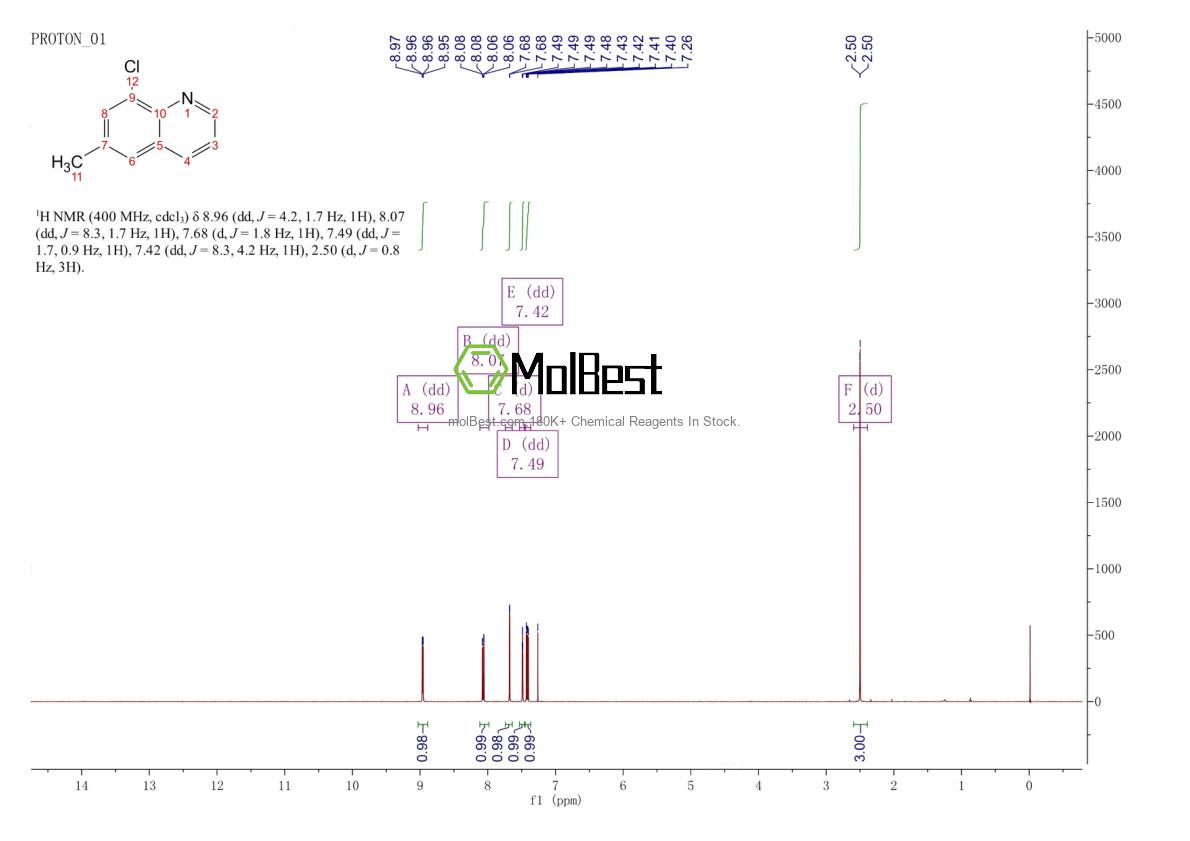 Spektrum pengujian sampel fisik (NMR) 19655-46-0