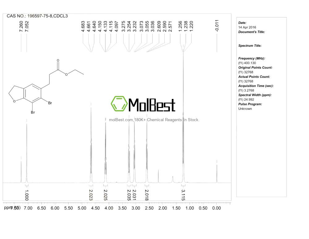 Physical sample testing spectrum (NMR) of 196597-75-8
