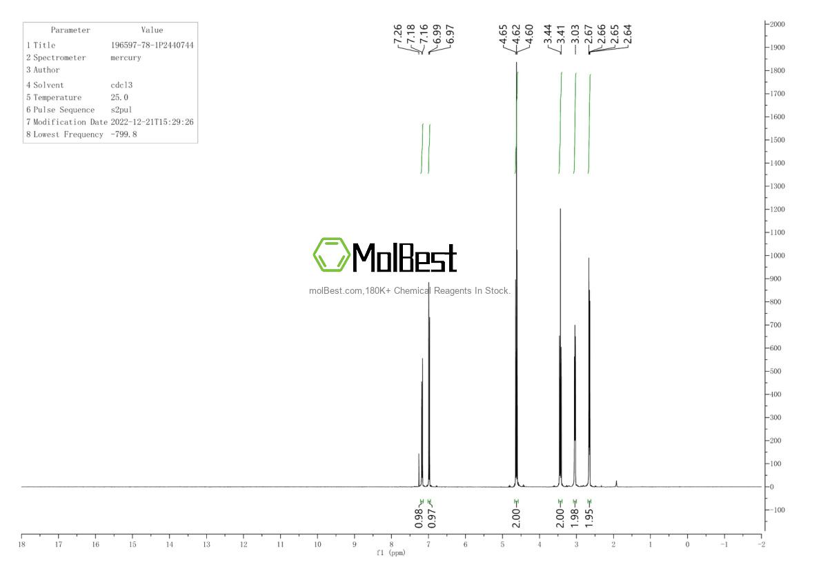 Physical sample testing spectrum (NMR) of 196597-78-1